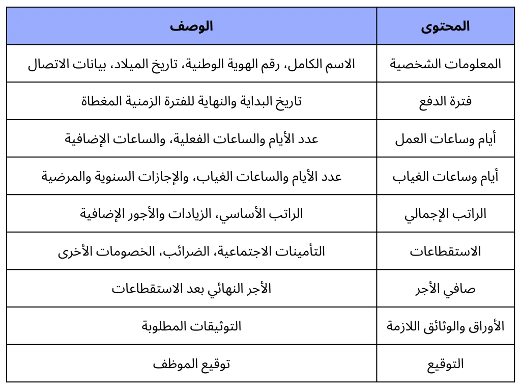 محتويات مسير الرواتب في السعودية